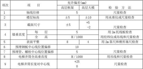預(yù)埋鋼板質(zhì)量檢測(cè)方法，預(yù)埋鋼板質(zhì)量檢測(cè)方法全解析 行業(yè)新聞 第1張