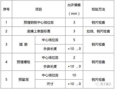 預(yù)埋鋼板質(zhì)量檢測(cè)方法，預(yù)埋鋼板質(zhì)量檢測(cè)方法全解析 行業(yè)新聞 第2張