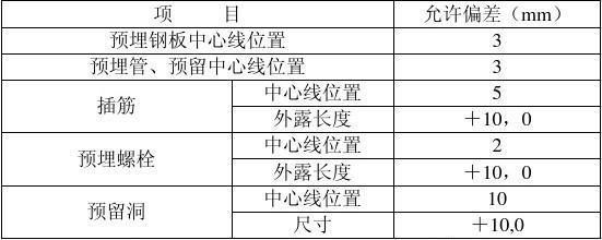 預(yù)埋鋼板質(zhì)量檢測(cè)方法，預(yù)埋鋼板質(zhì)量檢測(cè)方法全解析 行業(yè)新聞 第5張