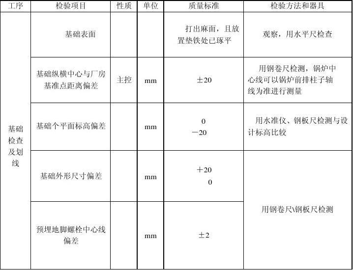 預(yù)埋鋼板質(zhì)量檢測(cè)方法，預(yù)埋鋼板質(zhì)量檢測(cè)方法全解析 行業(yè)新聞 第4張