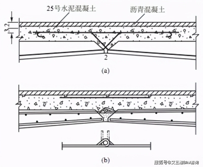 加固設計中鋼筋連接技術要點，加固設計里鋼筋連接技術的關鍵要點剖析 行業(yè)新聞 第1張
