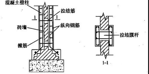 加固設計中鋼筋連接技術要點，加固設計里鋼筋連接技術的關鍵要點剖析 行業(yè)新聞 第4張
