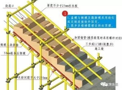 加固設計中鋼筋連接技術要點，加固設計里鋼筋連接技術的關鍵要點剖析 行業(yè)新聞 第5張
