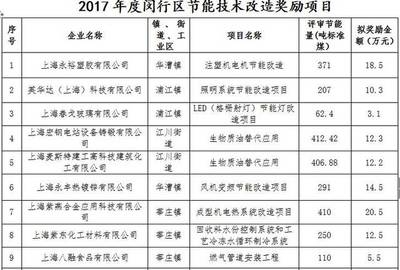 節(jié)能改造技術(shù)的最新進(jìn)展，節(jié)能改造技術(shù)前沿動(dòng)態(tài)，最新進(jìn)展全 行業(yè)新聞 第1張