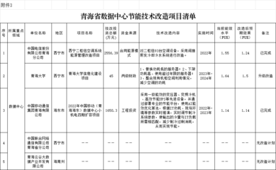 節(jié)能改造技術(shù)的最新進(jìn)展，節(jié)能改造技術(shù)前沿動(dòng)態(tài)，最新進(jìn)展全 行業(yè)新聞 第3張