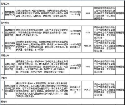 節(jié)能改造技術(shù)的最新進(jìn)展，節(jié)能改造技術(shù)前沿動(dòng)態(tài)，最新進(jìn)展全 行業(yè)新聞 第4張