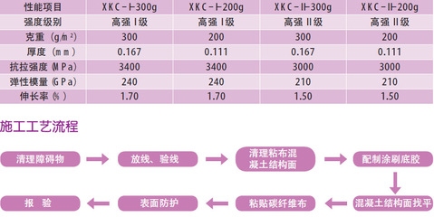 碳纖維布施工流程詳解，碳纖維布施工流程全 行業(yè)新聞 第1張