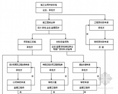 土地招拍掛流程詳解，土地招拍掛流程 行業(yè)新聞 第3張