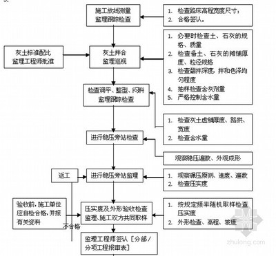 土地招拍掛流程詳解，土地招拍掛流程 行業(yè)新聞 第4張
