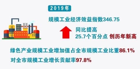 綠色加固技術(shù)的經(jīng)濟效益分析，綠色加固技術(shù)經(jīng)濟效益，多維度剖析與 行業(yè)新聞 第4張