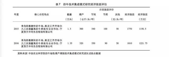 綠色加固技術(shù)的經(jīng)濟效益分析，綠色加固技術(shù)經(jīng)濟效益，多維度剖析與 行業(yè)新聞 第5張