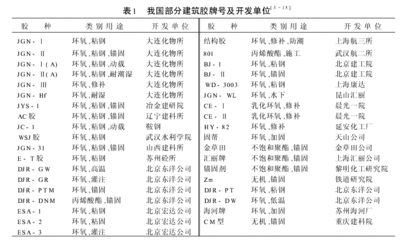 建筑加固領(lǐng)域技術(shù)進(jìn)步趨勢，建筑加固領(lǐng)域，技術(shù)進(jìn)步趨勢下的革新與發(fā)展 行業(yè)新聞 第4張