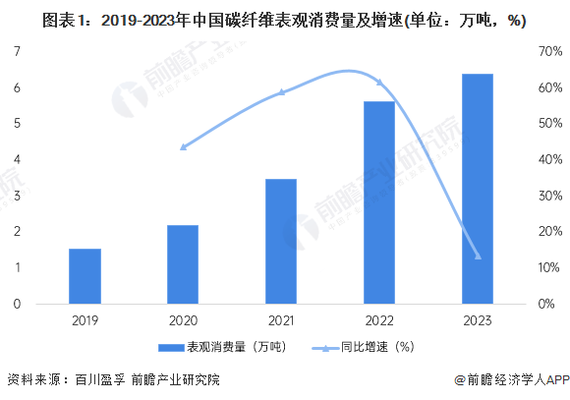 碳纖維加固市場競爭格局分析，碳纖維加固市場競爭格局深度 行業(yè)新聞 第3張