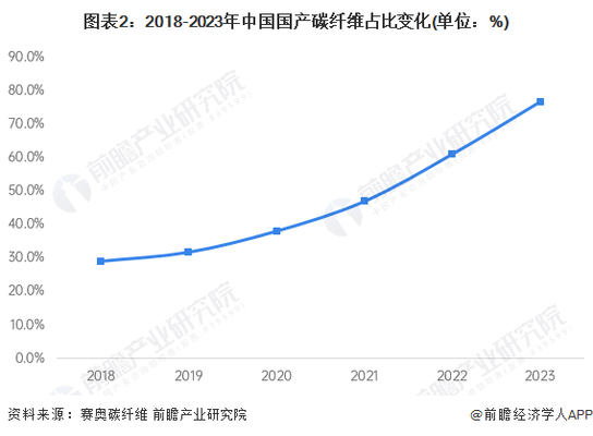 碳纖維加固市場競爭格局分析，碳纖維加固市場競爭格局深度 行業(yè)新聞 第4張