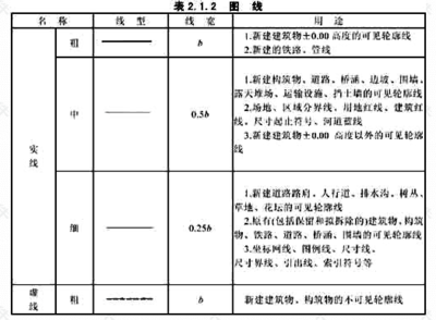 建筑圖紙更新的行業(yè)標(biāo)準(zhǔn)，建筑圖紙更新，行業(yè)標(biāo)準(zhǔn)的深度剖析與