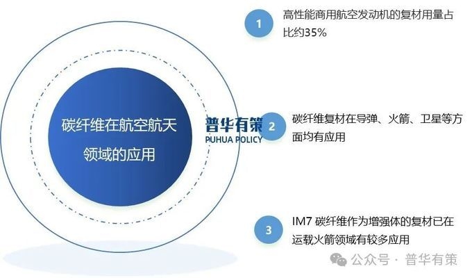 碳纖維布在航空航天的應(yīng)用，碳纖維布，航空航天領(lǐng)域的高性能利器 行業(yè)新聞 第3張