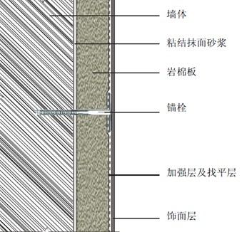 無(wú)機(jī)防火涂料施工工藝，無(wú)機(jī)防火涂料施工工藝詳解，從基層處理到質(zhì)量驗(yàn)收 行業(yè)新聞 第2張