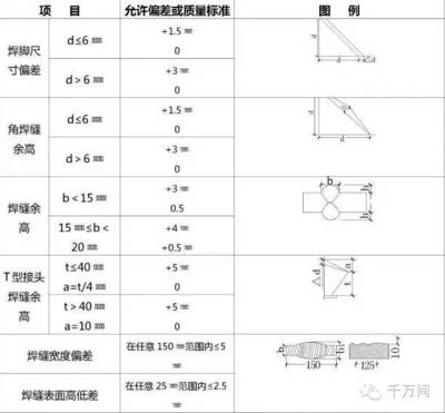 建筑鋼材厚度偏差國際標準，建筑鋼材厚度偏差，國際標準全解析 行業(yè)新聞 第5張