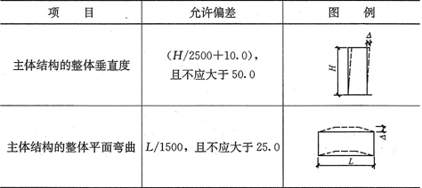 建筑鋼材厚度偏差國際標準，建筑鋼材厚度偏差，國際標準全解析 行業(yè)新聞 第3張
