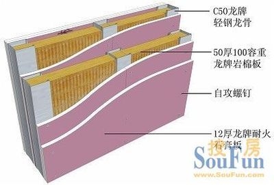 龍牌巖棉板與其他品牌對比，牌巖棉板與其它 行業(yè)新聞 第3張