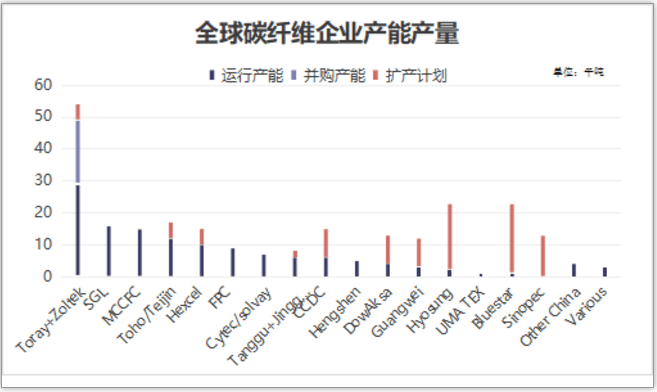 碳纖維布行業(yè)淡旺季規(guī)律，碳纖維布行業(yè)淡旺季 行業(yè)新聞 第5張