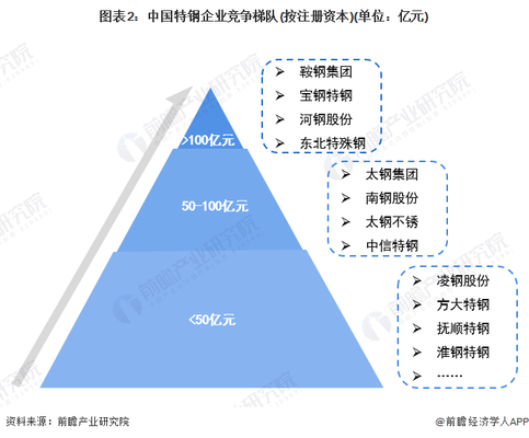 特鋼分公司市場(chǎng)競(jìng)爭(zhēng)力分析，特鋼分公司市場(chǎng)競(jìng)爭(zhēng)力剖析，優(yōu)勢(shì)、挑戰(zhàn)與突圍之道 行業(yè)新聞 第3張