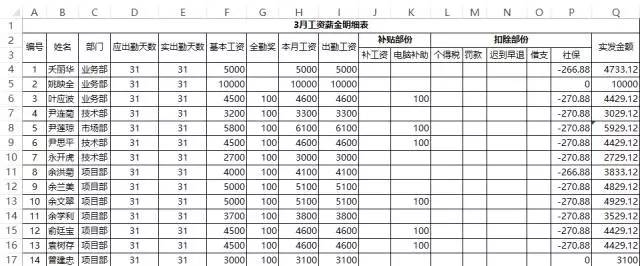 加固設(shè)計(jì)崗位薪資水平查詢(xún)，加固設(shè)計(jì)崗位薪資水平大揭秘，全面 行業(yè)新聞 第3張