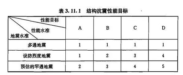 建筑抗震性能評估標準，建筑抗震性能評估，標準與要點詳解 行業(yè)新聞 第4張