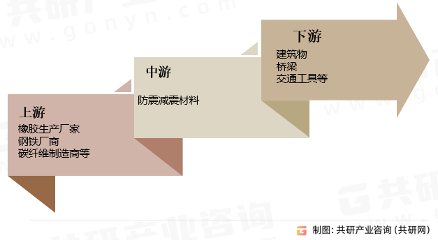 抗震材料的未來發(fā)展趨勢，抗震材料未來發(fā)展趨勢，創(chuàng)新驅(qū)動與技術(shù) 行業(yè)新聞 第2張