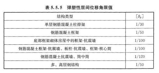 排架結(jié)構(gòu)在地震中的表現(xiàn)，排架結(jié)構(gòu)抗震性能探究，地震中的結(jié)構(gòu)表現(xiàn)與應(yīng)對(duì)策略