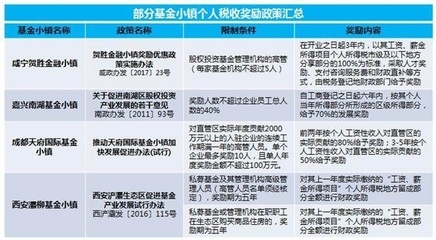 引進(jìn)緊缺人才稅收優(yōu)惠政策，關(guān)于引進(jìn)緊缺人才的稅收優(yōu)惠政策解讀 行業(yè)新聞 第5張