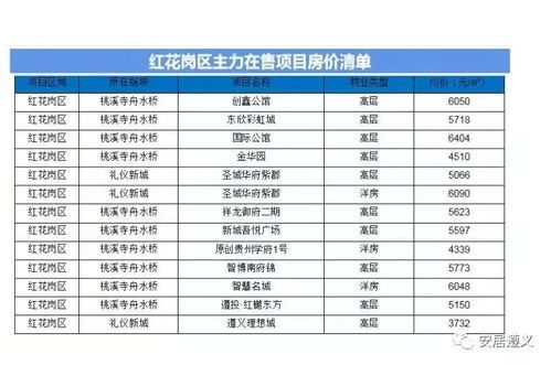 加固工程材料價(jià)格對(duì)比，加固工程材料價(jià)格大 行業(yè)新聞 第4張