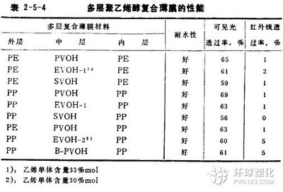 碳纖維復合材料耐水性測試方法，碳纖維復合材料耐水性測試方法全解析 行業(yè)新聞 第5張