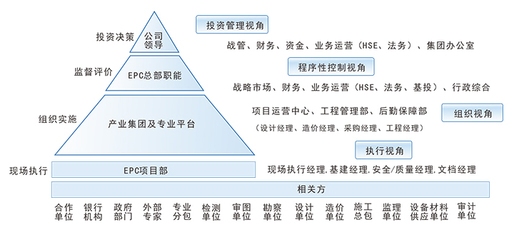 施工組織設(shè)計(jì)優(yōu)化的實(shí)際效果，施工組織設(shè)計(jì)優(yōu)化，實(shí)際效果的多維呈現(xiàn)與深度剖析，既突出了施工組織設(shè)計(jì)優(yōu)化這一核心主題，又強(qiáng)調(diào)了對(duì)其實(shí)際效果的關(guān)注，