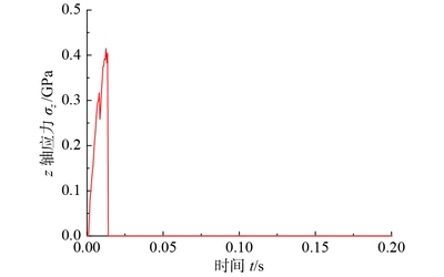 數(shù)值模擬分析加固效果步驟，數(shù)值模擬分析加固效果的步驟解析 行業(yè)新聞 第6張