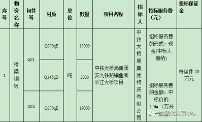 橋梁鋼板尺寸定制流程，橋梁鋼板尺寸定制流程 行業(yè)新聞 第2張