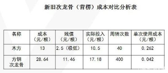 全國(guó)加固公司業(yè)績(jī)案例分析，全國(guó)加固公司業(yè)績(jī)案例 行業(yè)新聞 第4張