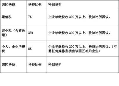 稅收園區(qū)返還在哪些地區(qū)實施，園區(qū)返還實施地區(qū)全 行業(yè)新聞 第5張