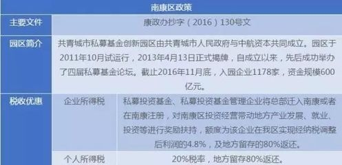 稅收園區(qū)返還在哪些地區(qū)實施，園區(qū)返還實施地區(qū)全 行業(yè)新聞 第4張