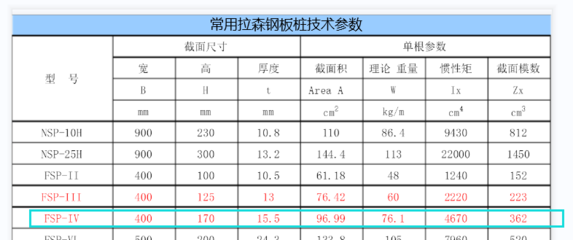 如何計算鋼板的重量，鋼板重量計算方法及 行業(yè)新聞 第4張