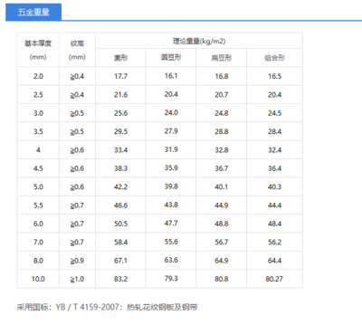 如何計算鋼板的重量，鋼板重量計算方法及 行業(yè)新聞 第5張