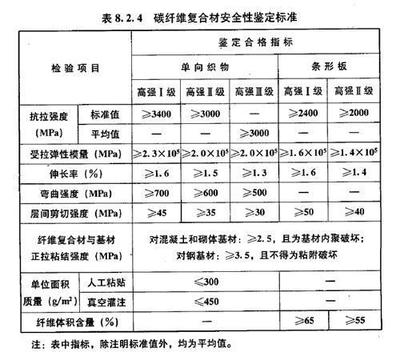 碳纖維布加固技術(shù)的國際標準，碳纖維布加固技術(shù)，國際標準全解析 行業(yè)新聞 第3張