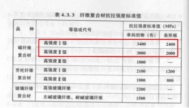 碳纖維布加固技術(shù)的國際標準，碳纖維布加固技術(shù)，國際標準全解析 行業(yè)新聞 第5張