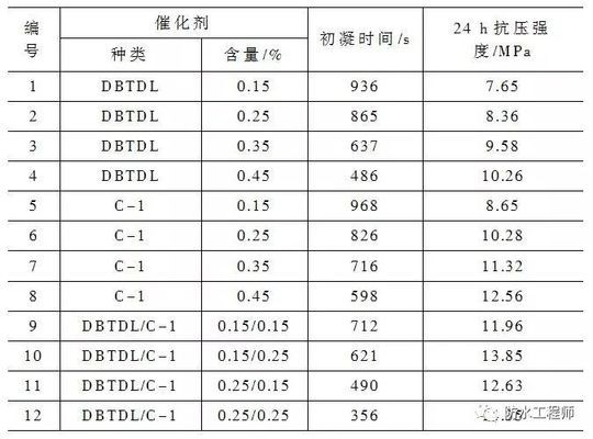 聚氨酯注漿加固成本分析，聚氨酯注漿加固成本全解析，從材料到施工的多