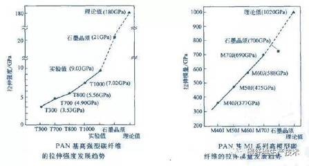 碳纖維材料耐腐蝕性能測(cè)試方法，碳纖維材料耐腐蝕性能測(cè)試方法全解析 行業(yè)新聞 第5張