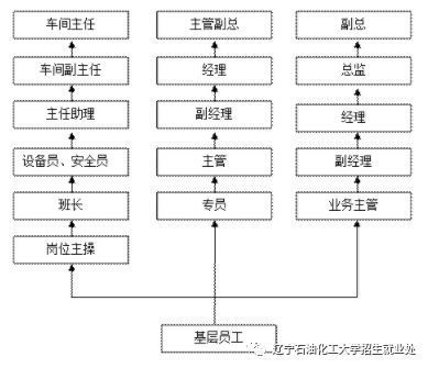 建筑安全員職業(yè)發(fā)展路徑，建筑安全員職業(yè)發(fā)展路徑全解析 行業(yè)新聞 第5張