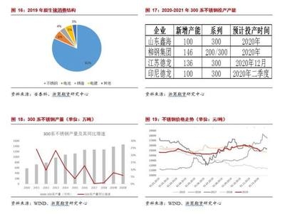 山東地區(qū)不銹鋼價(jià)格查詢，不銹鋼價(jià)格 行業(yè)新聞 第3張