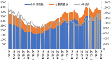 山東地區(qū)不銹鋼價(jià)格查詢，不銹鋼價(jià)格 行業(yè)新聞 第2張