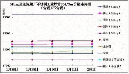 山東地區(qū)不銹鋼價(jià)格查詢，不銹鋼價(jià)格 行業(yè)新聞 第6張