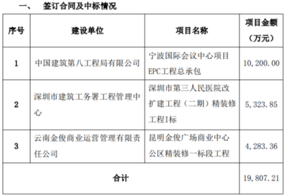 如何確保工程審計(jì)獨(dú)立性？工程審計(jì)獨(dú)立性的保障